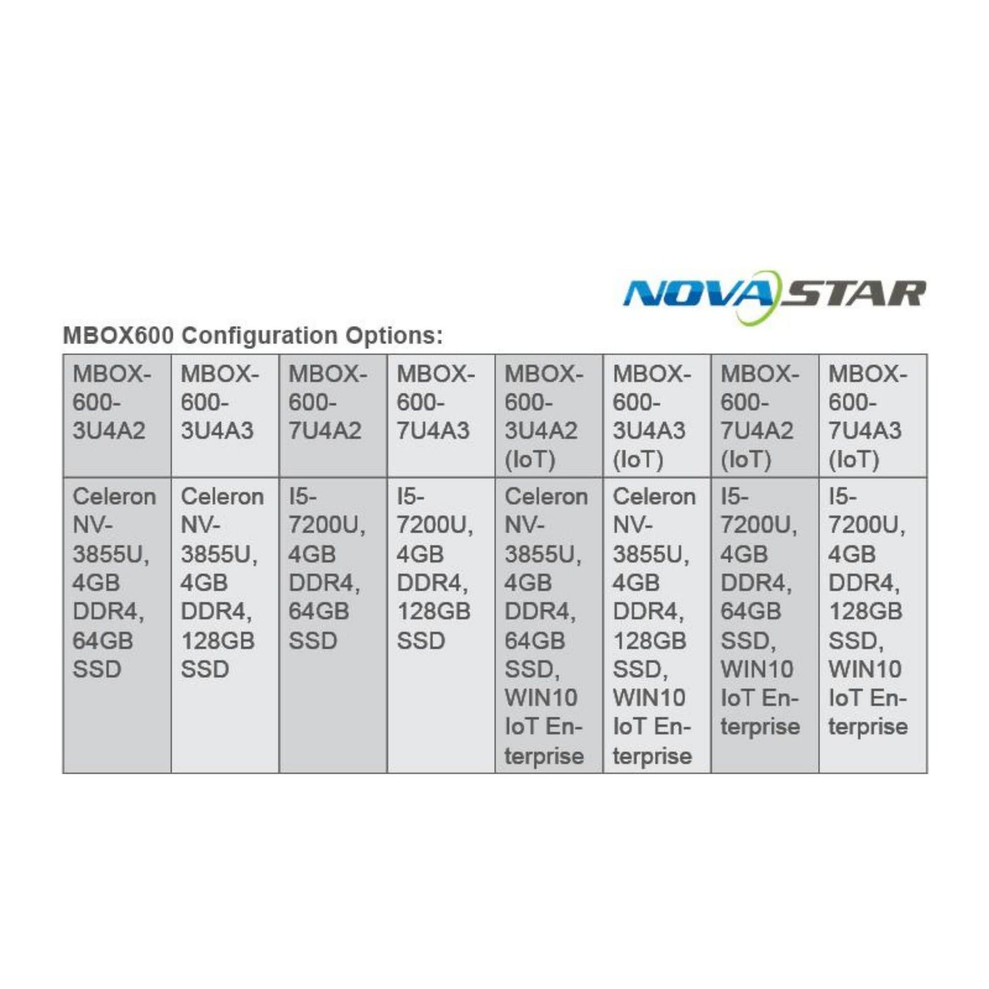 NovaStar 124226 MBOX-600-3U4A3 (IoT) MBOX Series Multimedia Player